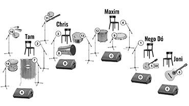 Technical requirements for the band